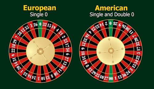 European Roulette Simulator