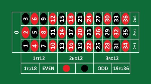 Free online double double bonus video poker How to play online roulette in australia